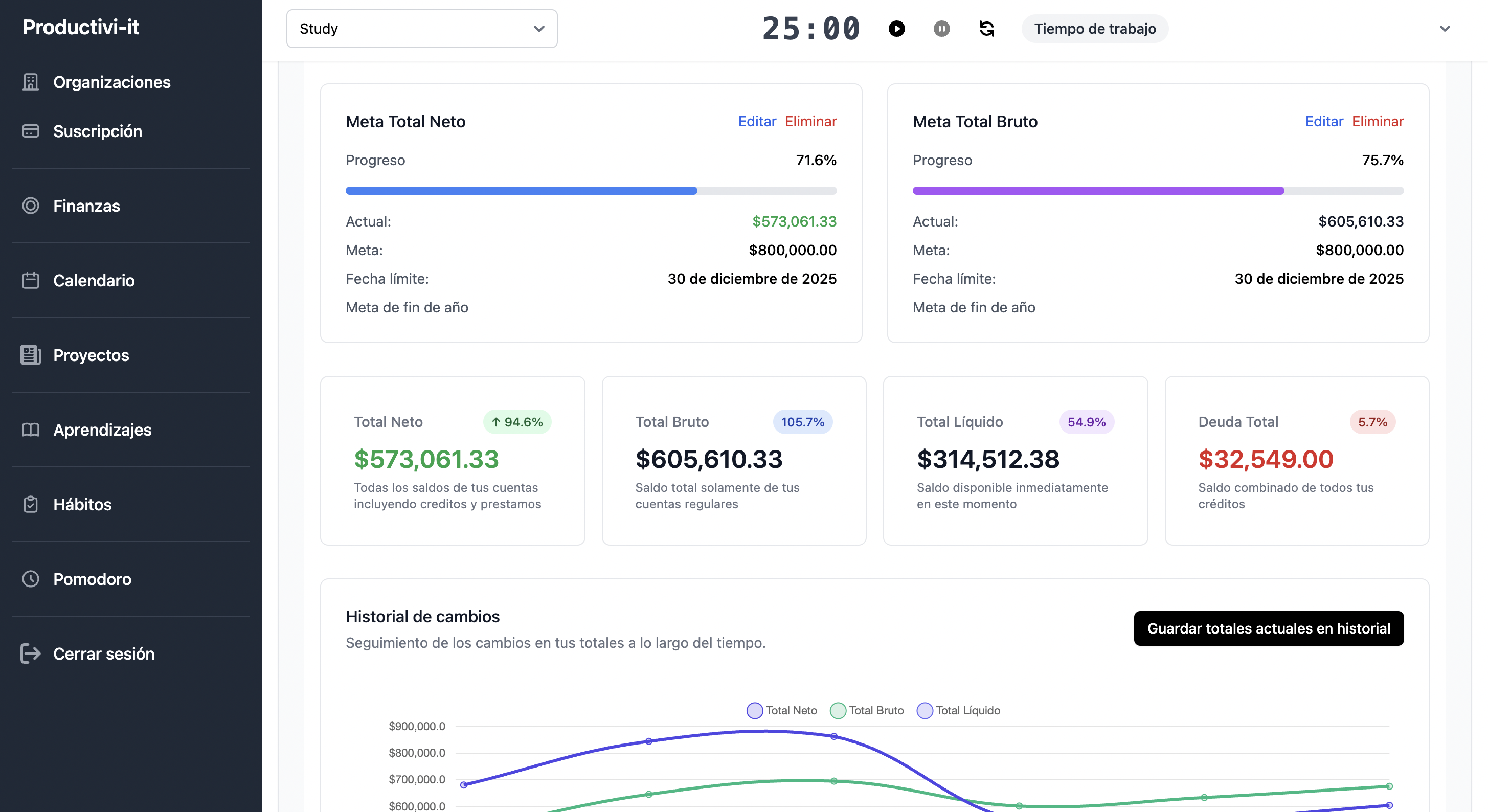 Dashboard de Productivi-it mostrando gestión de proyectos y herramientas de productividad